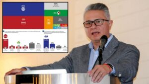 PAN mantiene ventaja sobre Morena rumbo a elecciones 2027 en Aguascalientes